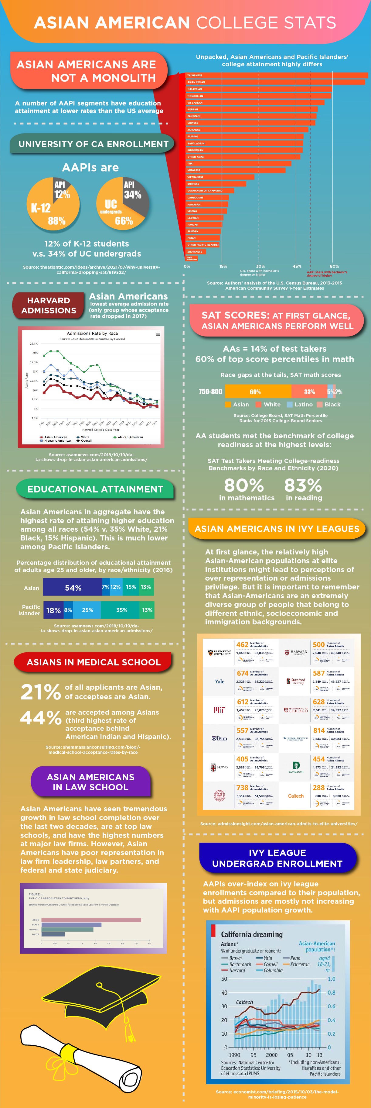 Intertrend | Meritocracy v. Diversity — The Controversy Affecting Asian ...